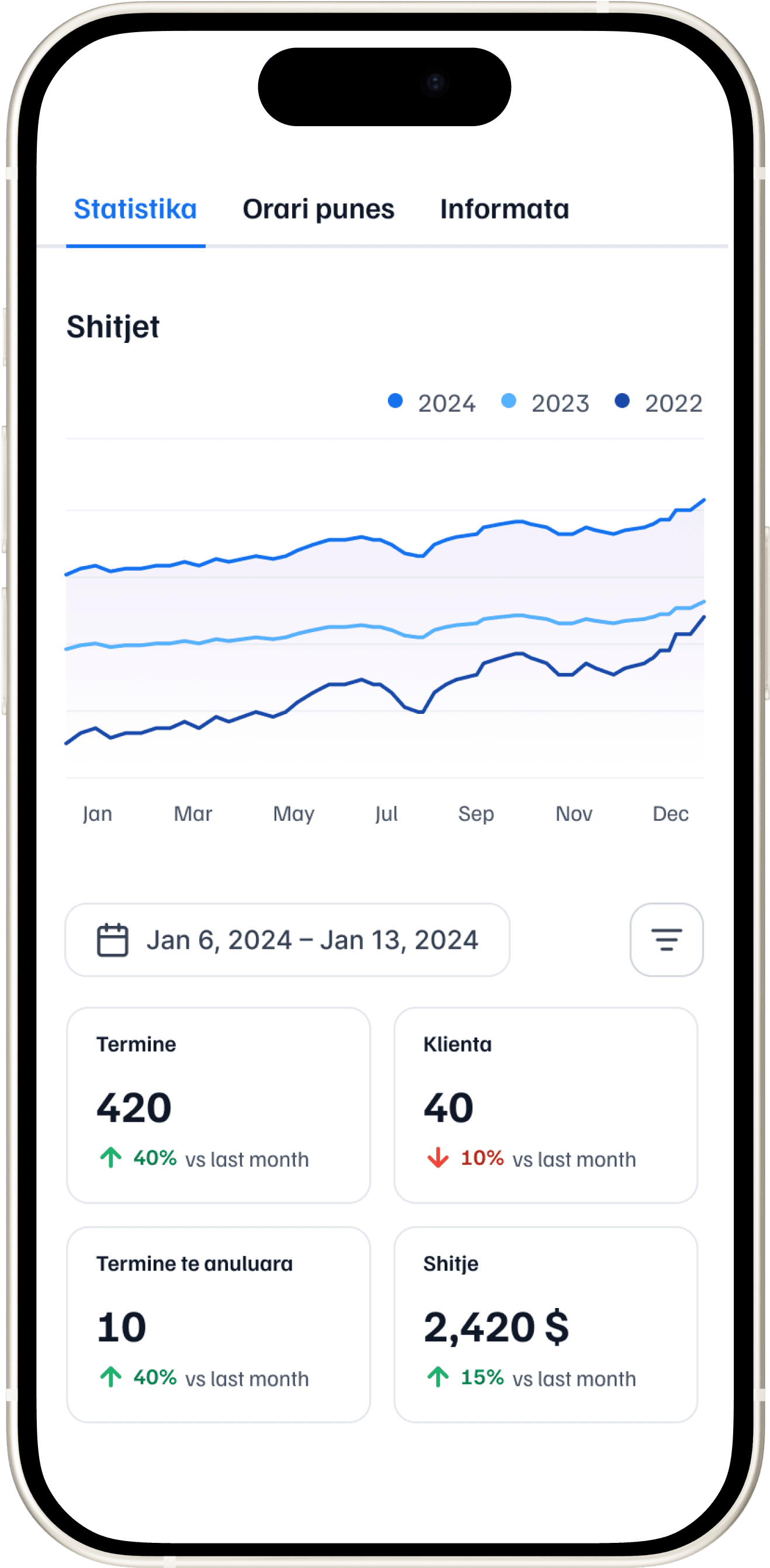 Employee Statistics, Sales and Reports - Timero